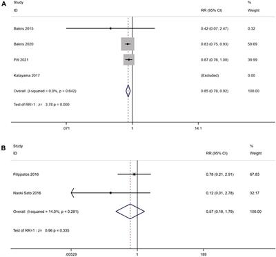 Efficacy and safety of nonsteroidal mineralocorticoid receptor antagonists for renal and cardiovascular outcomes in patients with chronic kidney disease: a meta-analysis of randomized clinical trials
